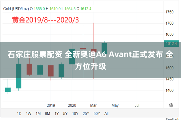 石家庄股票配资 全新奥迪A6 Avant正式发布 全方位升级