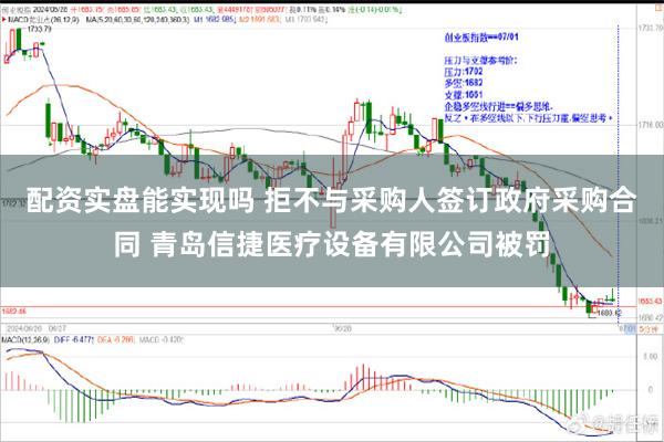 配资实盘能实现吗 拒不与采购人签订政府采购合同 青岛信捷医疗设备有限公司被罚