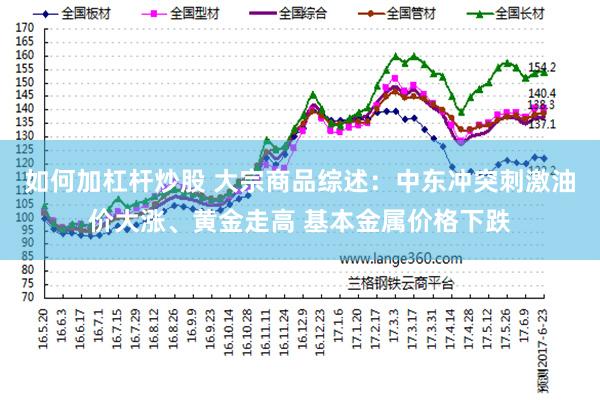如何加杠杆炒股 大宗商品综述:中东冲突刺激油价大涨、黄金走高 基本金属价格下跌