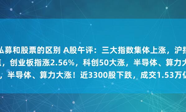 私募和股票的区别 A股午评:三大指数集体上涨,沪指涨0.67%逼近3800点,创业板指涨2.56%,科创50大涨,半导体、算力大涨!近3300股下跌,成交1.53万亿缩量606亿